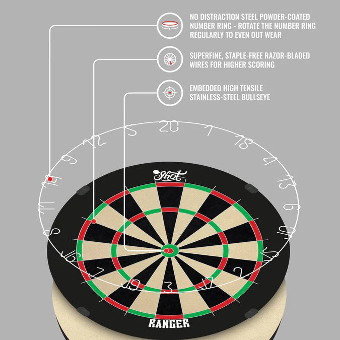 Shot Ranger Professional Dartboard - Image 5